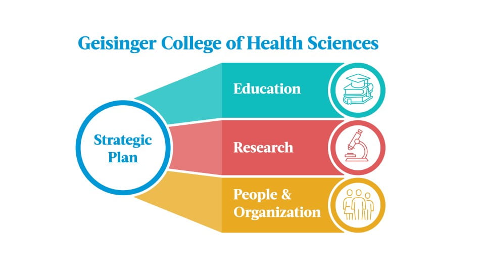 Geisinger College of Health Sciences Strategic Plan