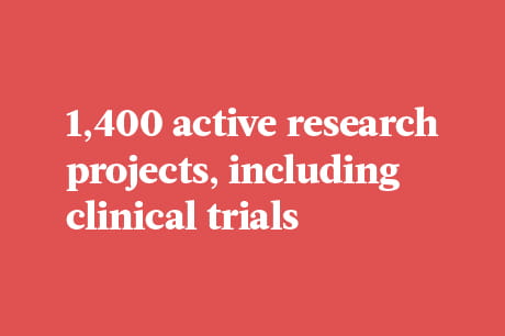 1400 active research projects image