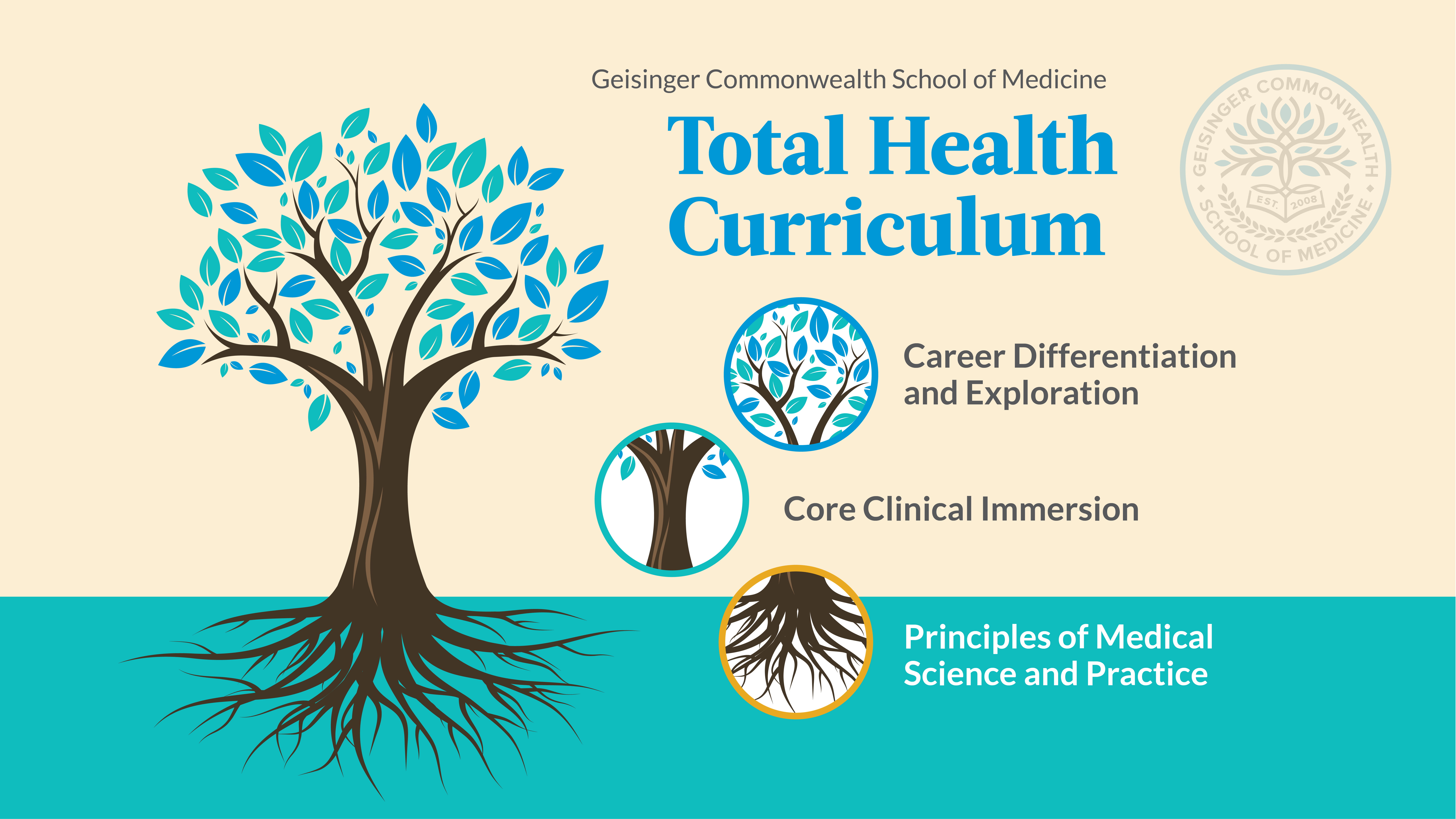 GCSOM MD Total Health Curriculum 